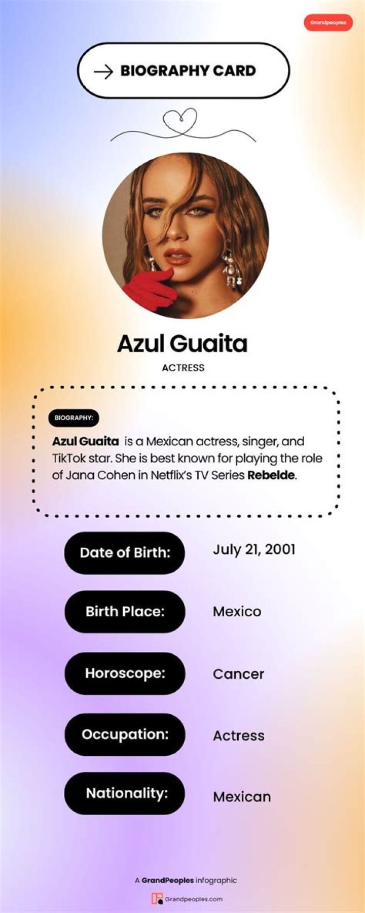 Azul Guaita Wiki, Boyfriend, Age, Height & Net Worth
