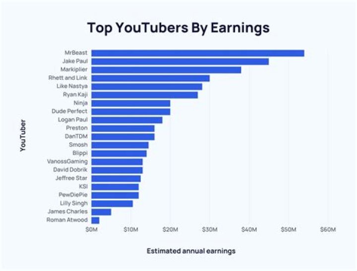 Legend Of Winning net worth, income and estimated earnings of Youtuber channel