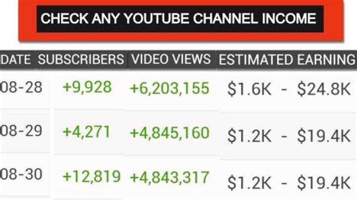 OOPS net worth, income and estimated earnings of Youtuber channel