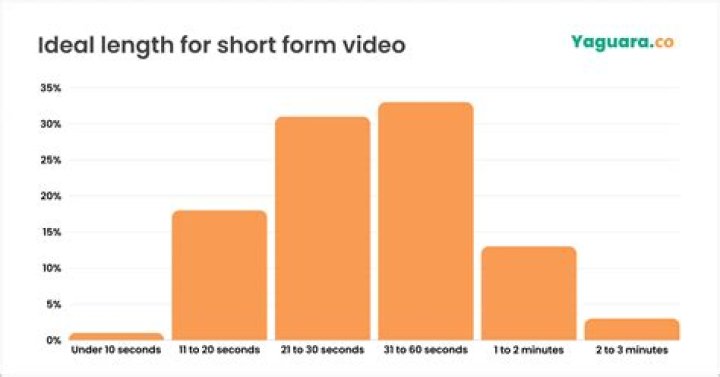 泥土的清香 video statistics